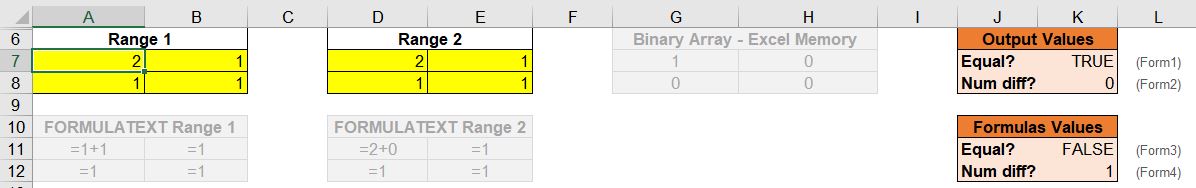 Example 3: Two ranges with identical output values and different formulas